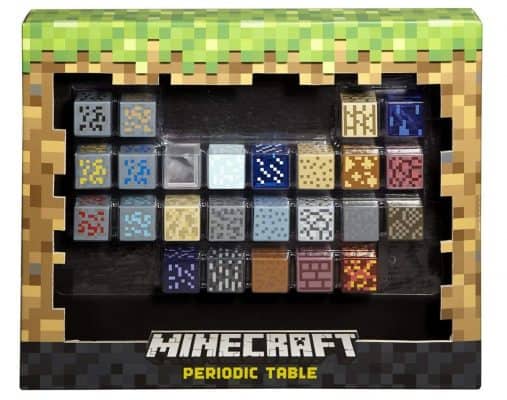 Minecraft Periodic Table